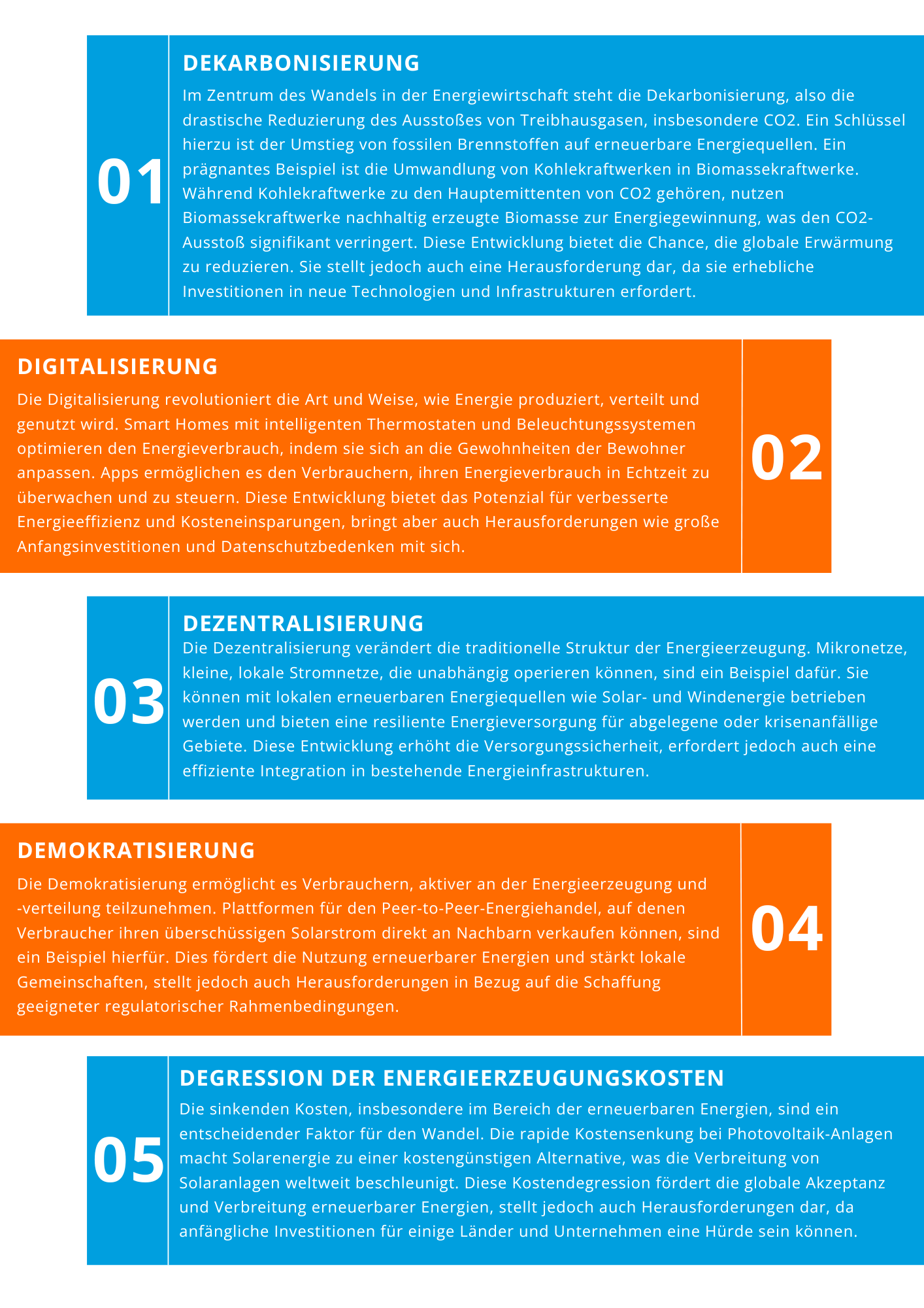 Fünf Ds Energie im Wandel