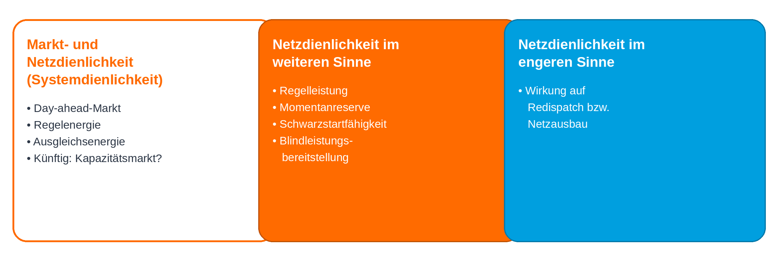 Übersicht zur Marktdienlichkeit und Netzdienlichkeit im Stromsystem – Zusammenhang mit Leistungstarif Österreich 2027, Regelenergie, Redispatch und Netzausbau