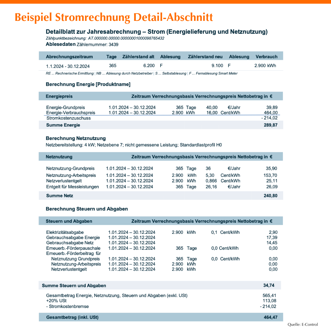 Stromrechnung Detailblatt